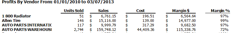 Report Pro - Profits By Vendor