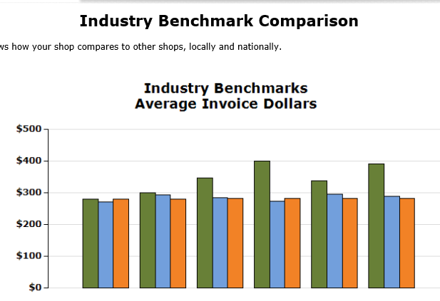 Benchmark